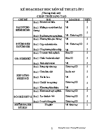 Kế hoạch dạy học môn Mĩ thuật Lớp 2 (Chân trời sáng tạo) - Hoàng Thị Loan