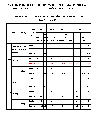 Bộ đề kiểm tra cuối học kì II môn Tiếng Việt Lớp 1 (Cánh diều) - Đề đọc hiểu - Năm học 2021-2022