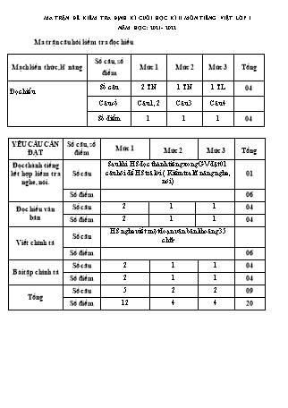 Đề kiểm tra chất lượng cuối môn Tiếng Việt 1 (Cánh diều) - Năm học 2021-2022