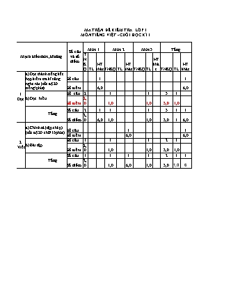 Đề kiểm tra cuối học kì I môn Tiếng Việt 1 (Cánh diều) - Năm học 2020-2021