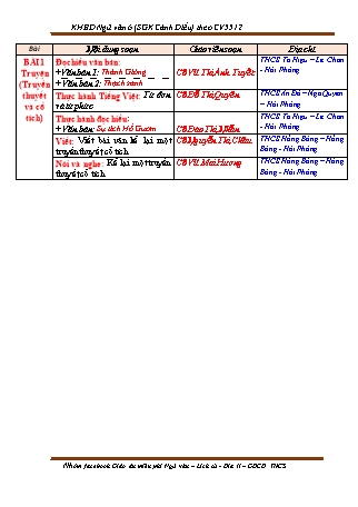 Kế hoạch bài dạy Ngữ văn 6 (Cánh Diều) - Học kì 1