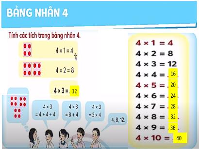 Bài giảng Toán 3 (Cánh diều) - Bài: Thực hành Bảng nhân 4