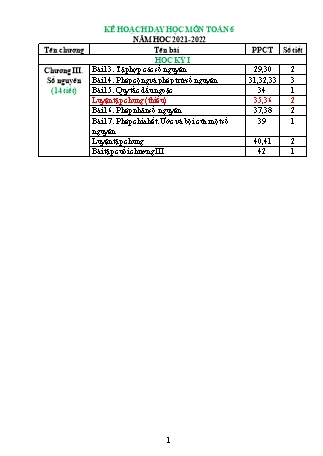 Giáo án Toán 6 (Kết nối tri thức với cuộc sống) - Chương III: Số nguyên - Năm học 2021-2022