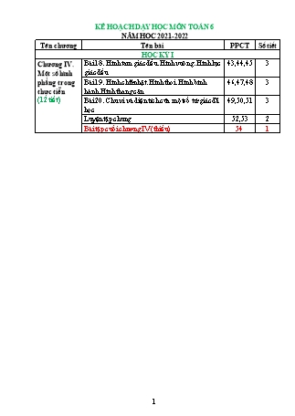 Giáo án Toán 6 (Kết nối tri thức với cuộc sống) - Chương IV: Một số hình học phẳng trong thực tiễn - Năm học 2021-2022