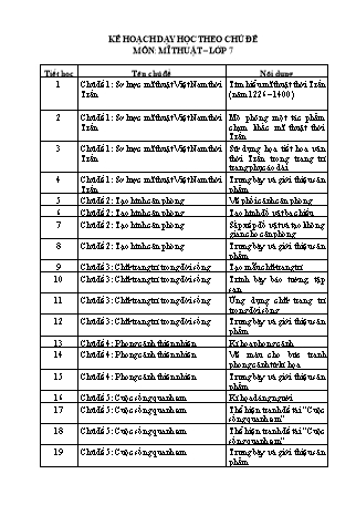 Kế hoạch dạy học Mĩ thuật 7 - Chương trình cả năm